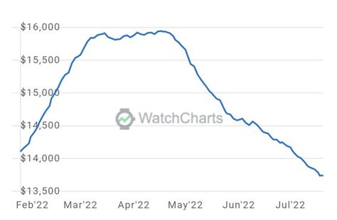 rolex rings share price india|rolex ticker symbol.